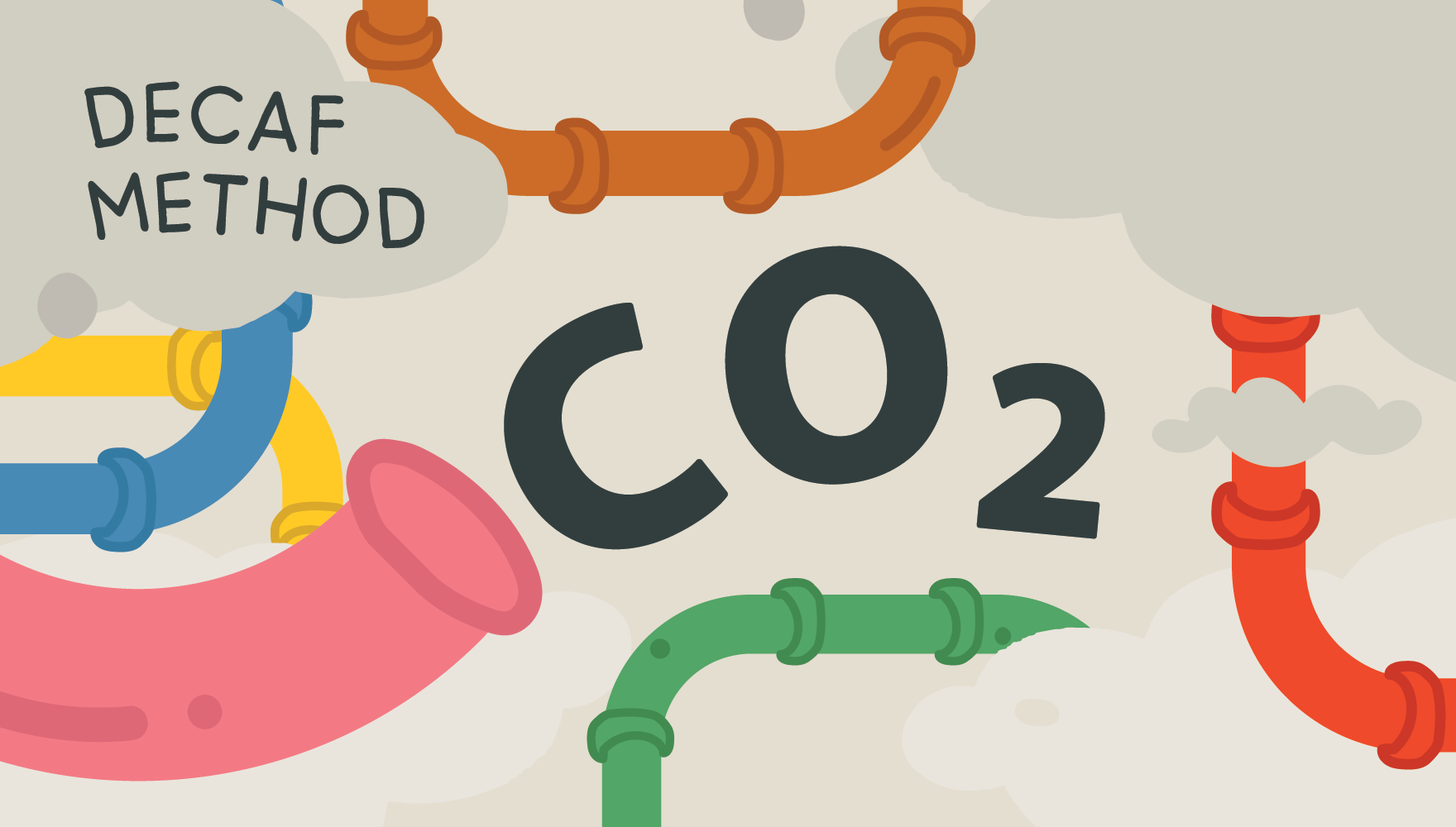A cartoon graphic with many coloured pipes and the words Decaf Method CO2 written on it.